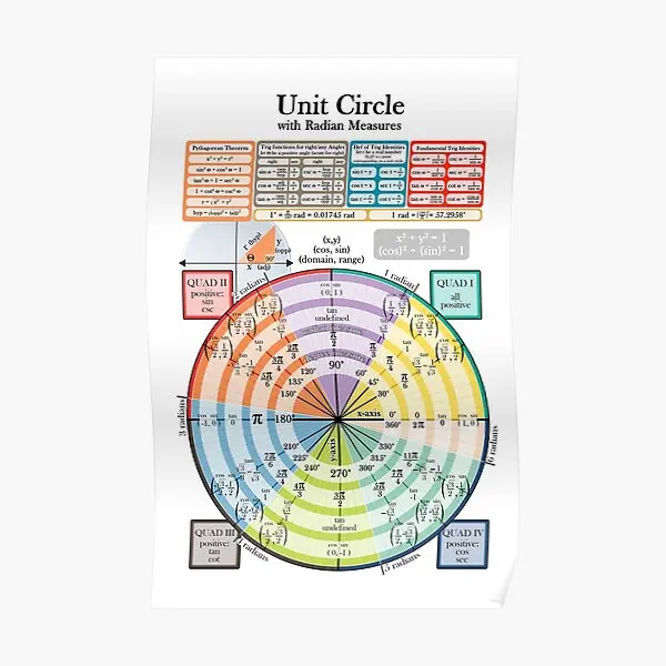 

Постер Unit Circle для комнаты, винтажный декор, художественный современный настенный принт, Настенная картина, смешная домашняя картина без рамки