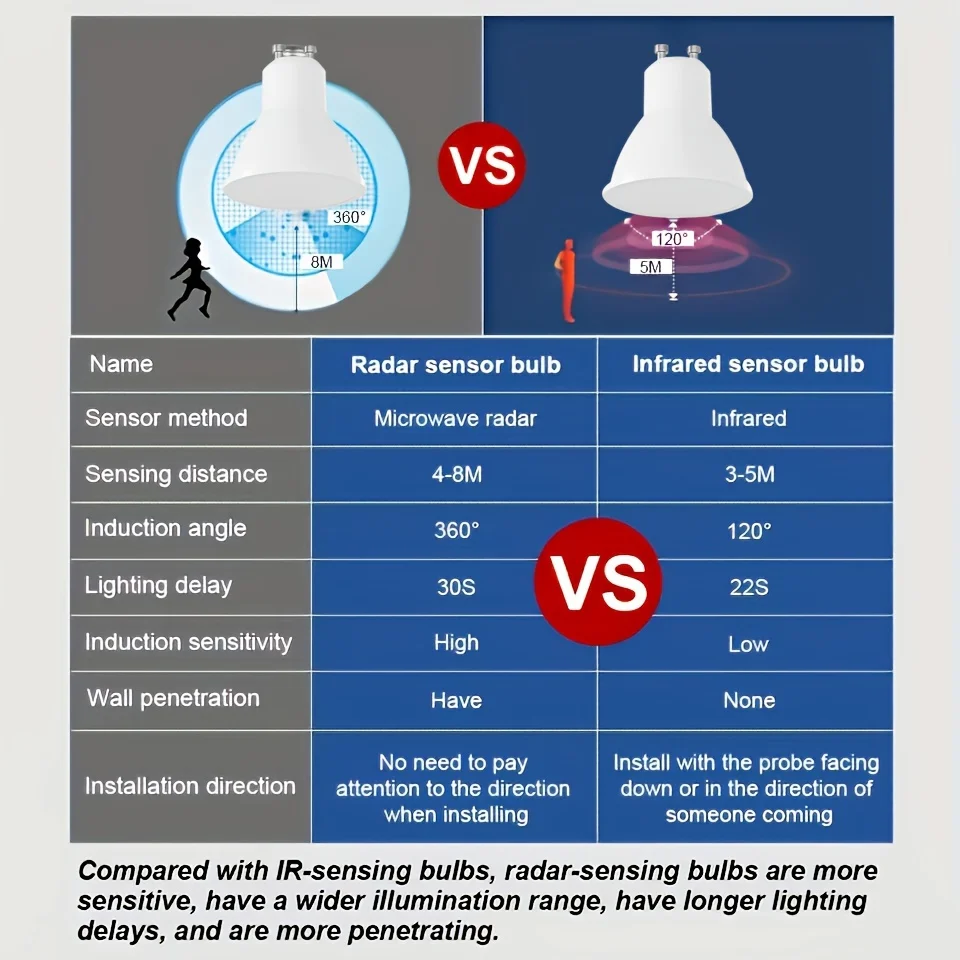 12PCS GU10 Light Sensor Security Lighting Porch Hallway Patio Courtyard Garage Light Bulbs  3W 6W 9W 12W 189-265V Dawn to Dusk L