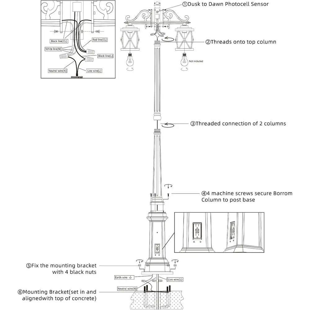 description