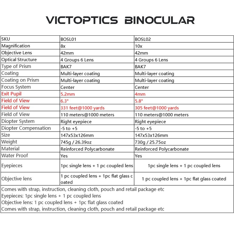 Vector Optics Telescope 8X42 10X42 Binocular Professional Bak7 Waterproof Camping Equipment for Hunting 2