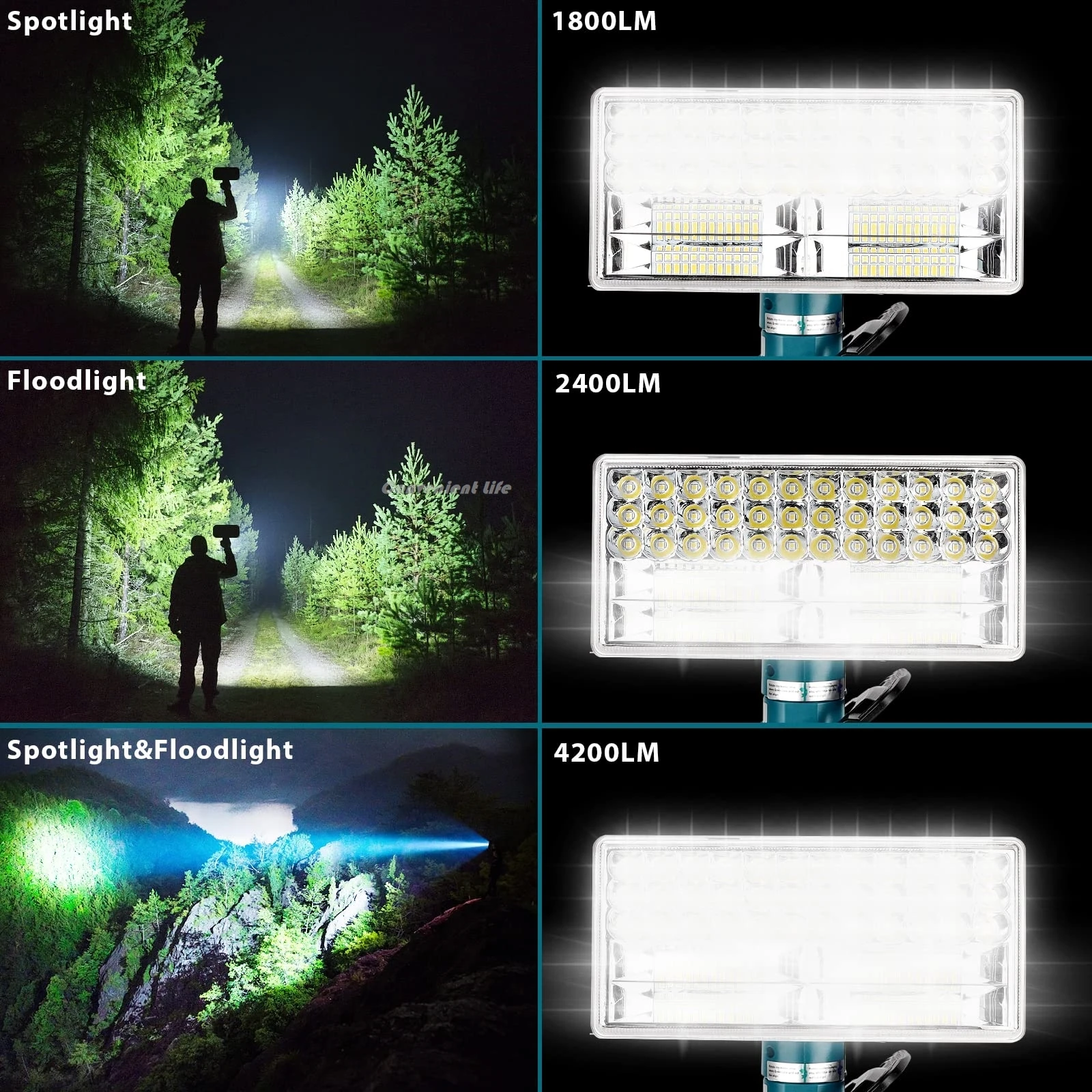 4200LM Cordless LED Work Light for Makita 18V Battery Floodlight Spotlight Flash