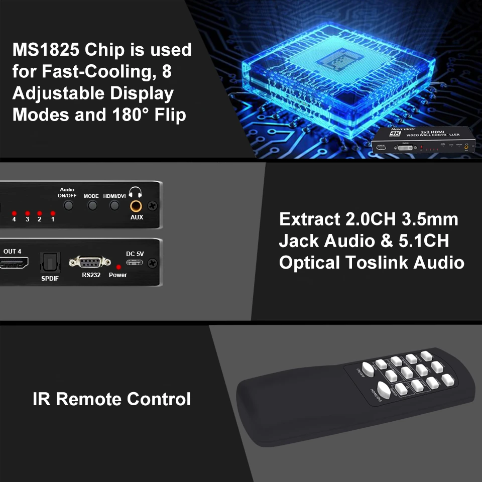 2x2 Video Wall Controller Processor 1x2 1x3 1x4 2x1 3x1 4x1 4K DVI HDMI video wa