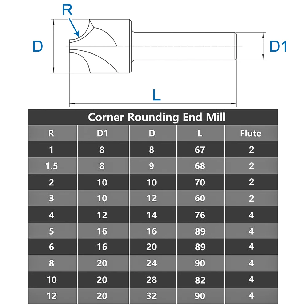 Premium Corner Rounding CNC Router Bit and Milling Tool