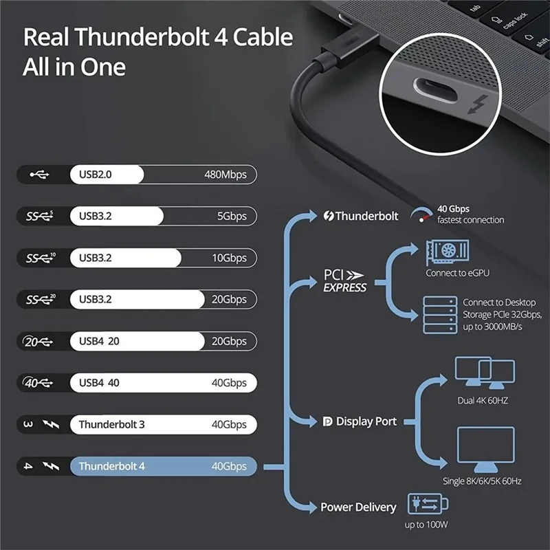   ̺, USB4 Ÿ C ̾ ڵ, 40Gbps  ,  15  ƽ Ʈ 3/4 SSD ͸, PD100W, 8K60Hz