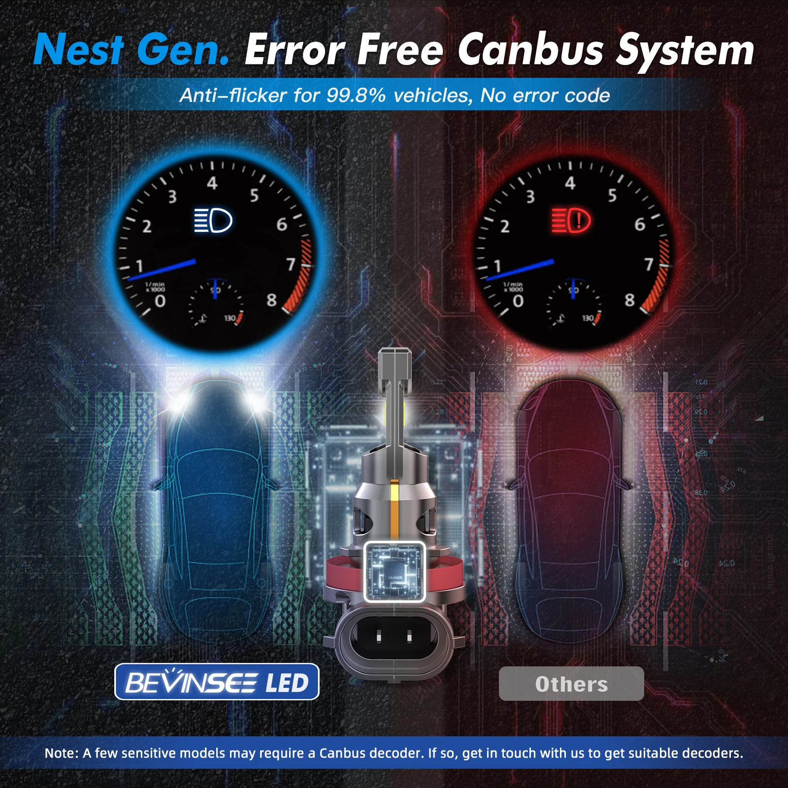 BEVINSEE H11 H8 H9 LED Headlight Bulbs Wireless 70W 12000LM CANBUS Halogen Size H1 H3 880 881 HB3 9005 HB4 9006 LED Fog Lamp 12V led lights,led bulbs,led headlights,led car lights,led car headlights,car headlamps,hid headlight bulbs
