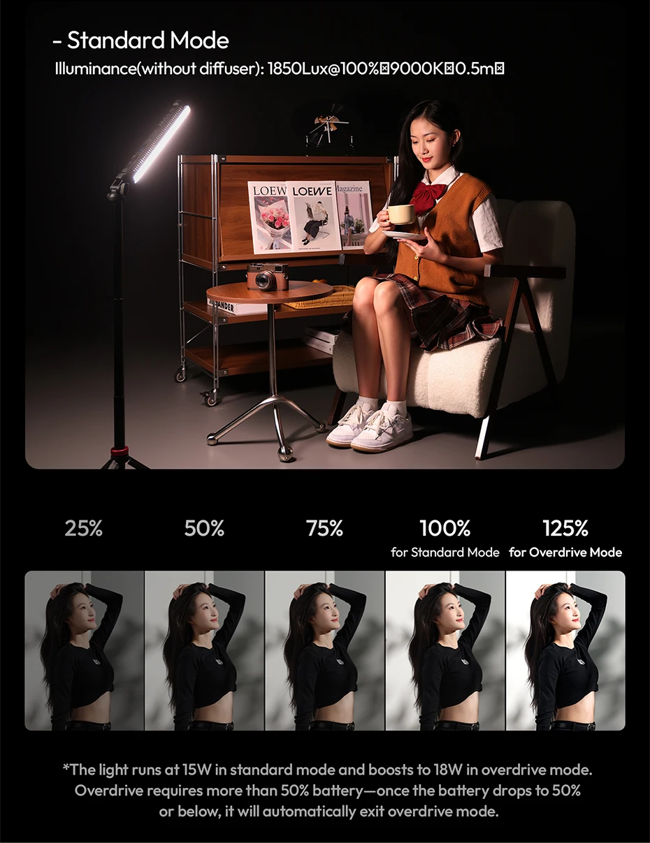 B15RGB 15W Magnetic Tube Light Handheld Led Stick Light 1800-9000K CCT 3300mAh f