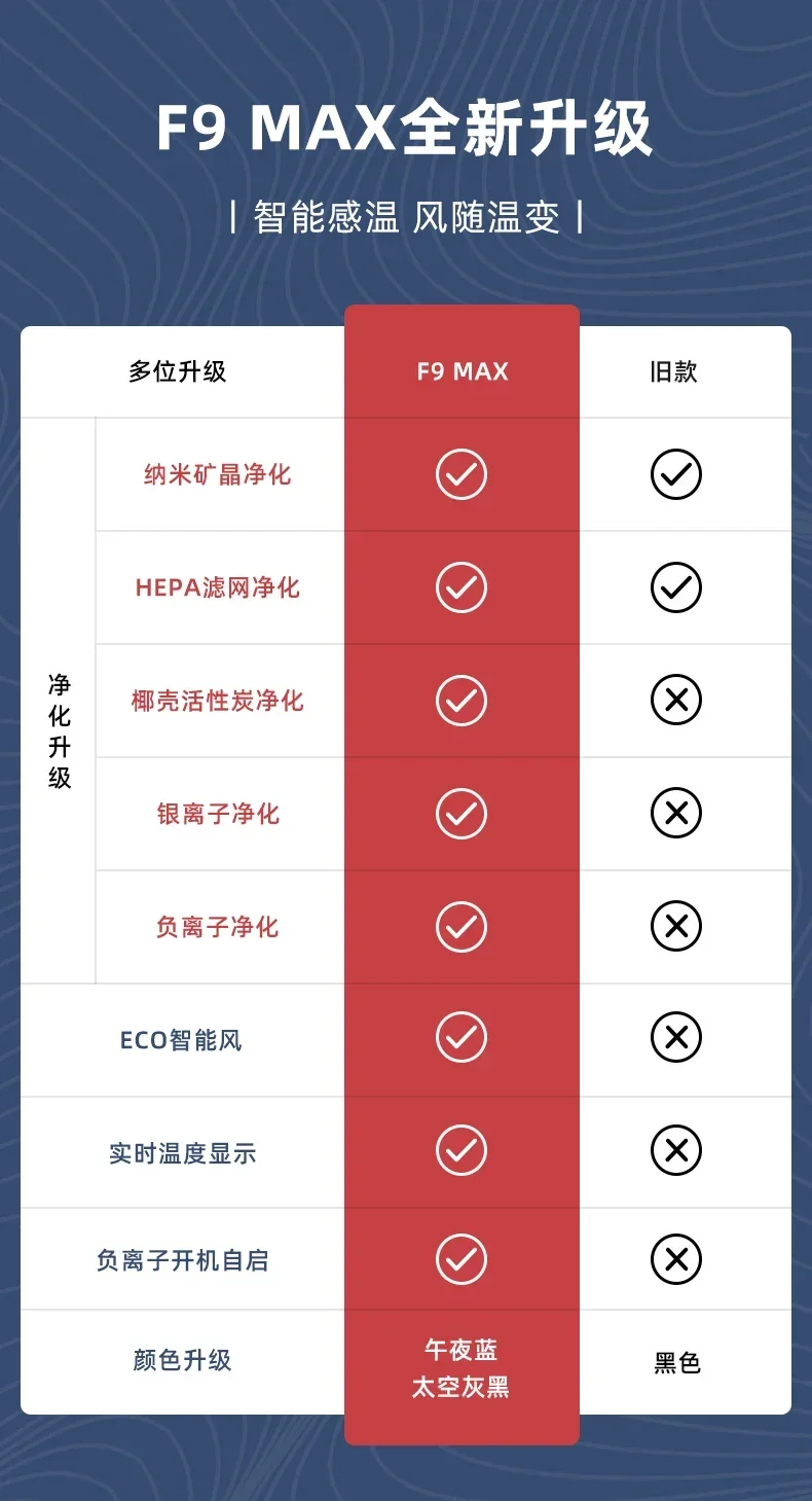 Description Picture 2 of item220V Home Use Bladeless Fan with Ionizer Function Air Purification Large Volume, Noise Reduction Cooling Fan Compact Design A C