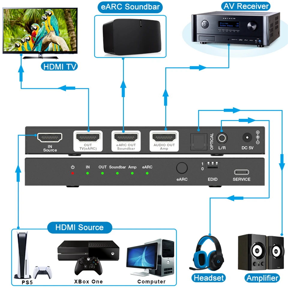 Navceke 4K 120Hz HDMI 2.1 eARC Audio Extractor 48 Gbps HDMI eARC Splitter 8K 60H