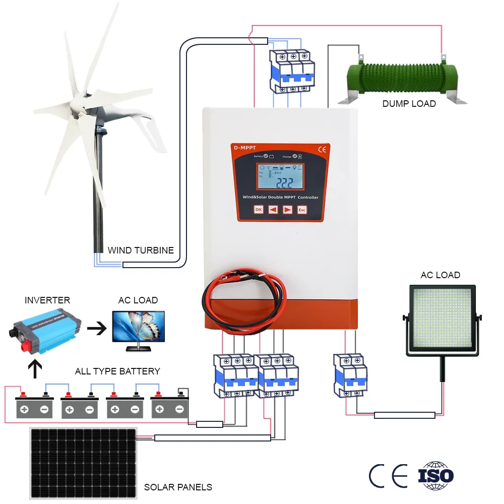 6KW Doppio MPPT Sistema Ibrido di Energia Eolica di Ricarica Regolatore Solare 12V 24V e 24V 48V Regolazione Automatica Energia Eolica Domestica - immagine 2