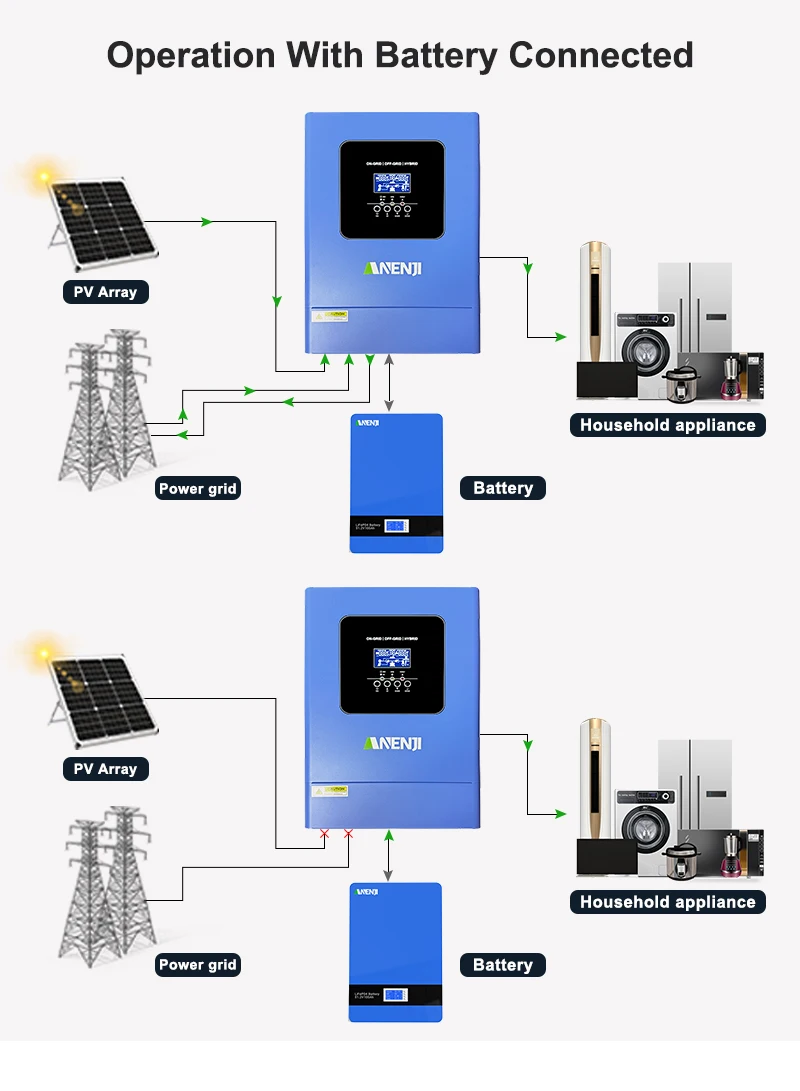 6.2KW parallel solar inverter pure sine off grid+grid connected solar inverter C