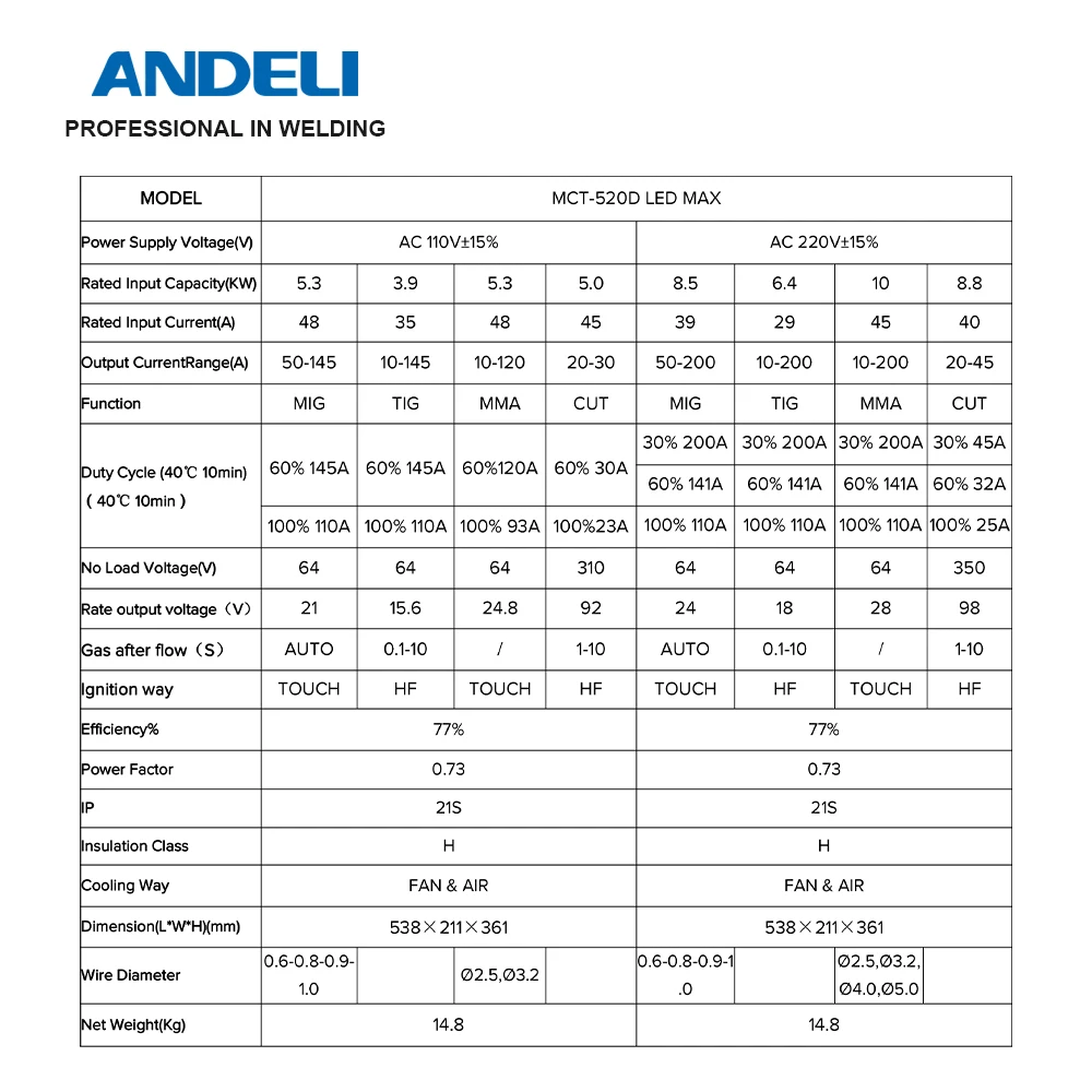 ANDELI MIG Welders MIG TIG MMA CUT COLD Flux Welding 6 in 1 Multiprocess Welder Aluminum Welding Gas/Gasless 110/220V 6