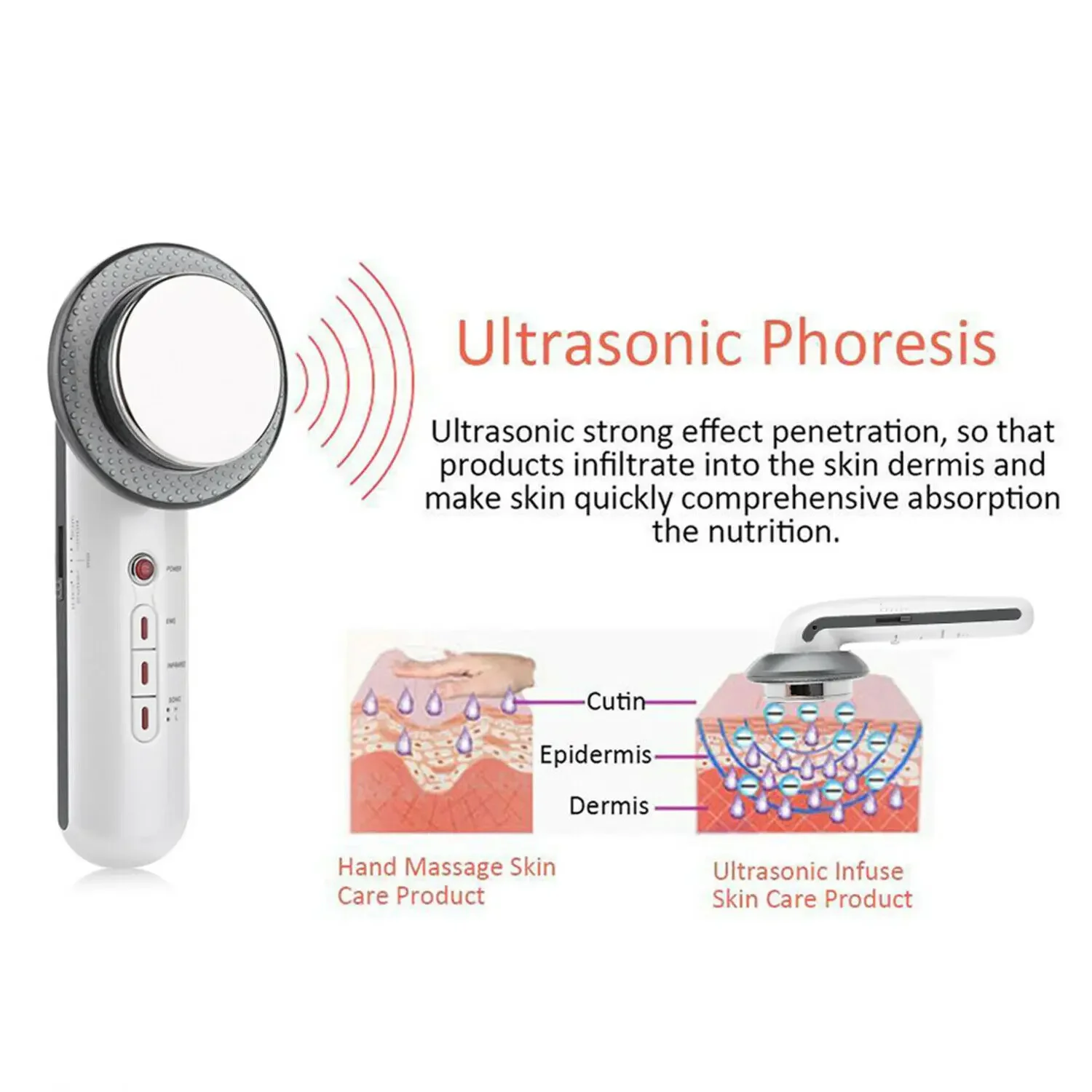 EMS Ultrasonic Red Near Infrared Light Therapy for Pain Relief, Body Slimming, Skin Care Beauty Device, 3 in 1
