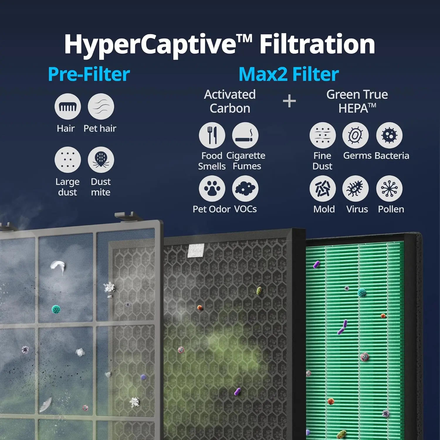 400 Smart Air Purifier (Covers 1,560 sq. ft.), True HEPA Air Purifier with Smart Technology 5