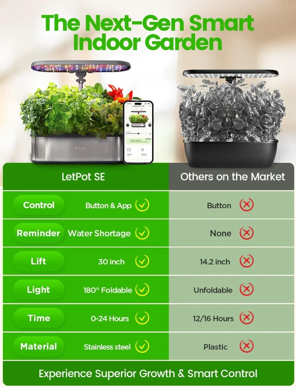Smart Hydroponic Growing System with WiFi Control