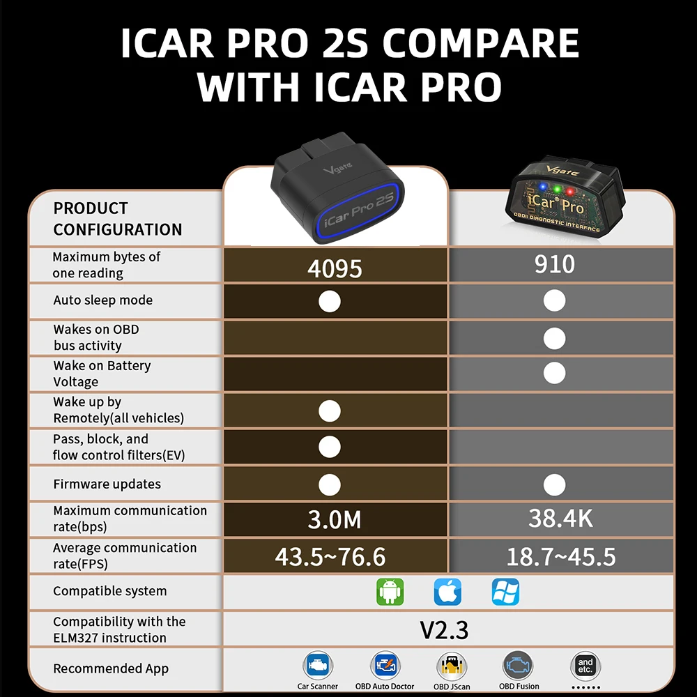 Vgate iCar Pro 2S Bluetooth 5.3 OBD2 Scanner Auto SCAN ELM327 Diagnostic Tool OBDII Diagnose for iOS/Android/Windows obd2 scanner