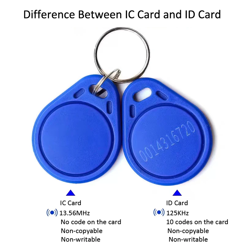 M1 ID Card Keyfobs Tags 20PCS/Lot 125KHz Access Control Key Finder Token Attendance Management Keychain ABS Waterproof Non-copy