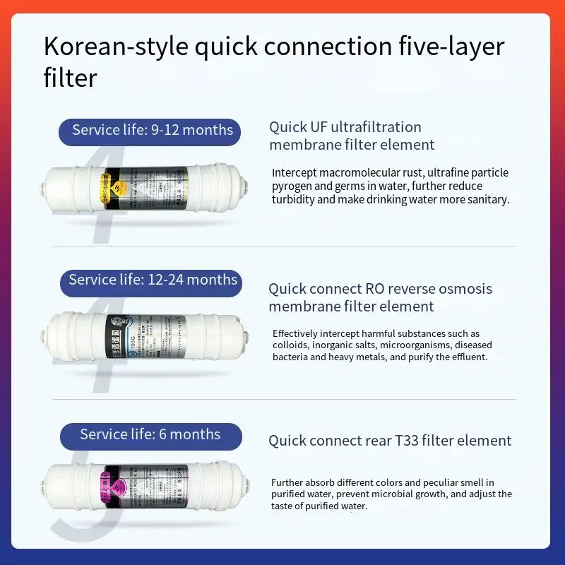 10inch Universal Water Filte Replacement,PP Cotton, UF Membrane,Ro Membrane,Reverse osmosis system,Water Filter System