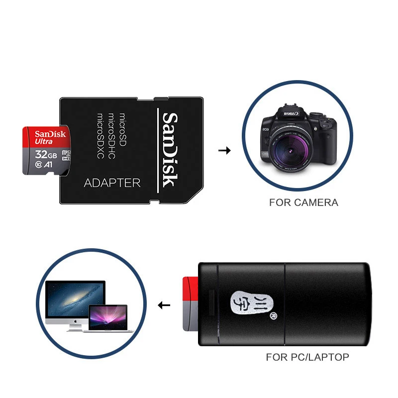SanDisk A1 마이크로 SD 카드, 128GB 메모리 카드, 클래스 10 플래시 드라이브 카드, 휴대폰 및 카드 리더기, 64GB, 256GB, 32GB