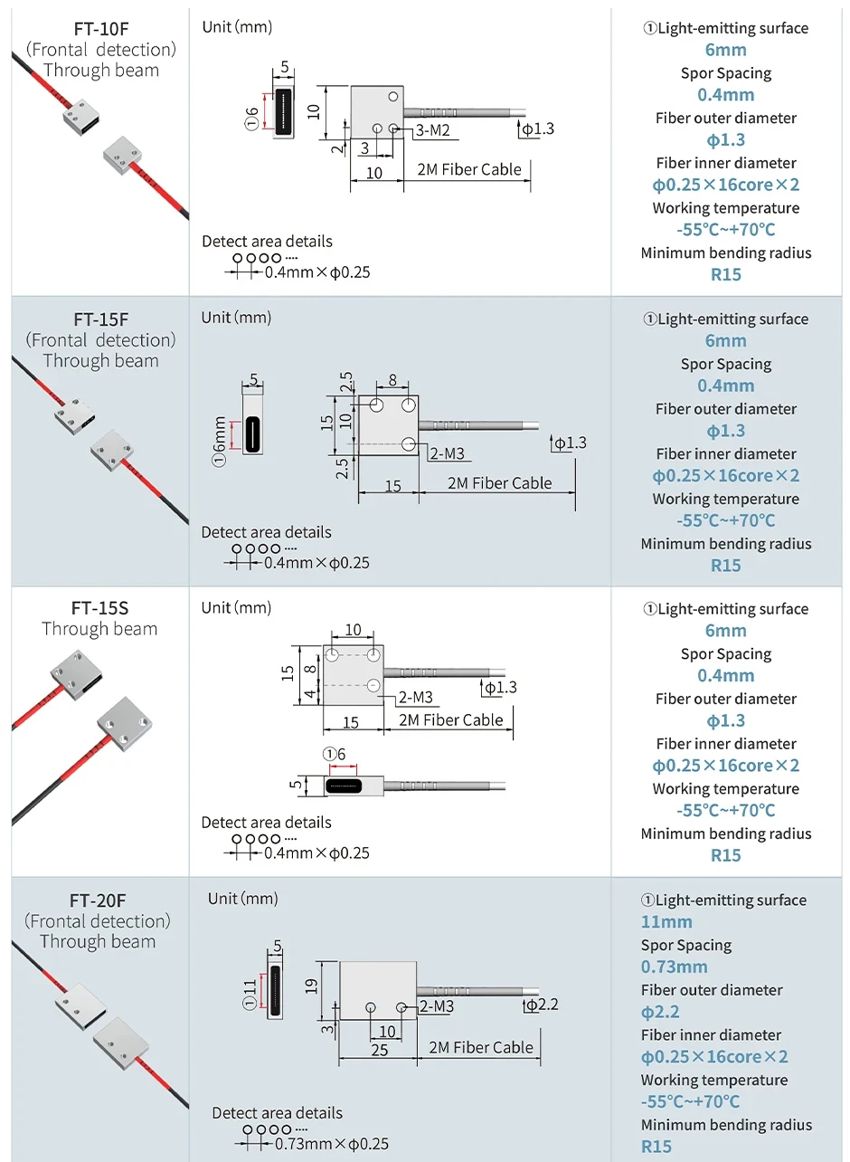 FT FR Matrix Fiber Optic Sensor Array for Area Detection Through Beam Diffuse Re