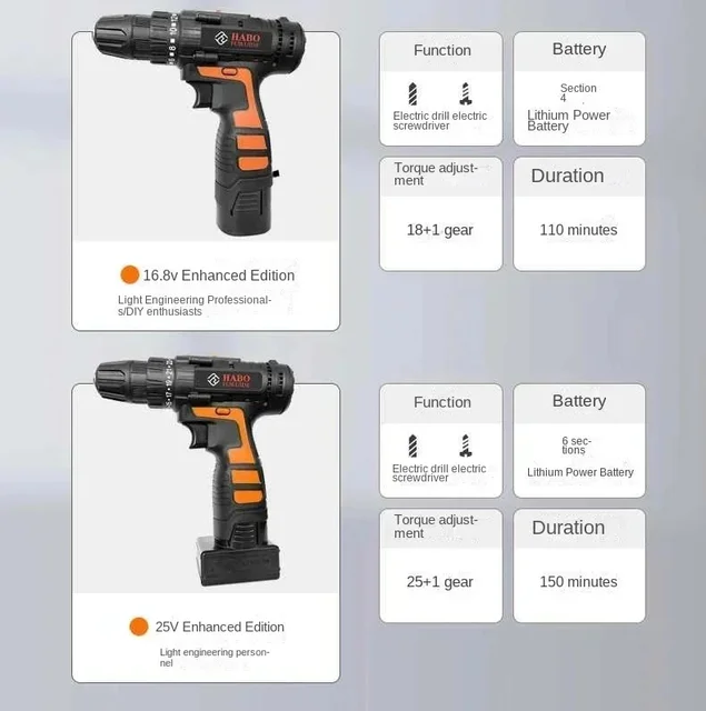16.8V 120 In 1 Household Hardware Tool Set Lithium Battery Power Tool Electric Drill Combination Set Toolbox Pliers Saws Hammer 2