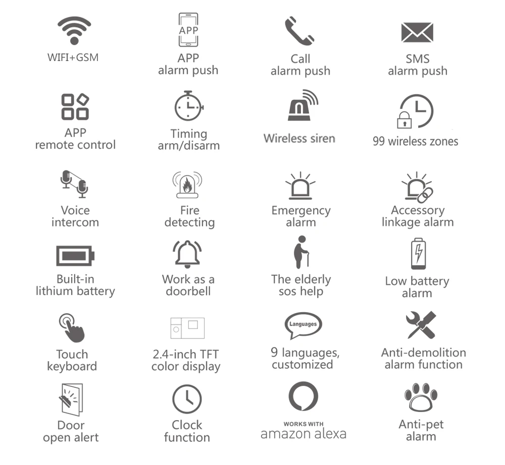 Wifi gsm sistema de alarme de segurança