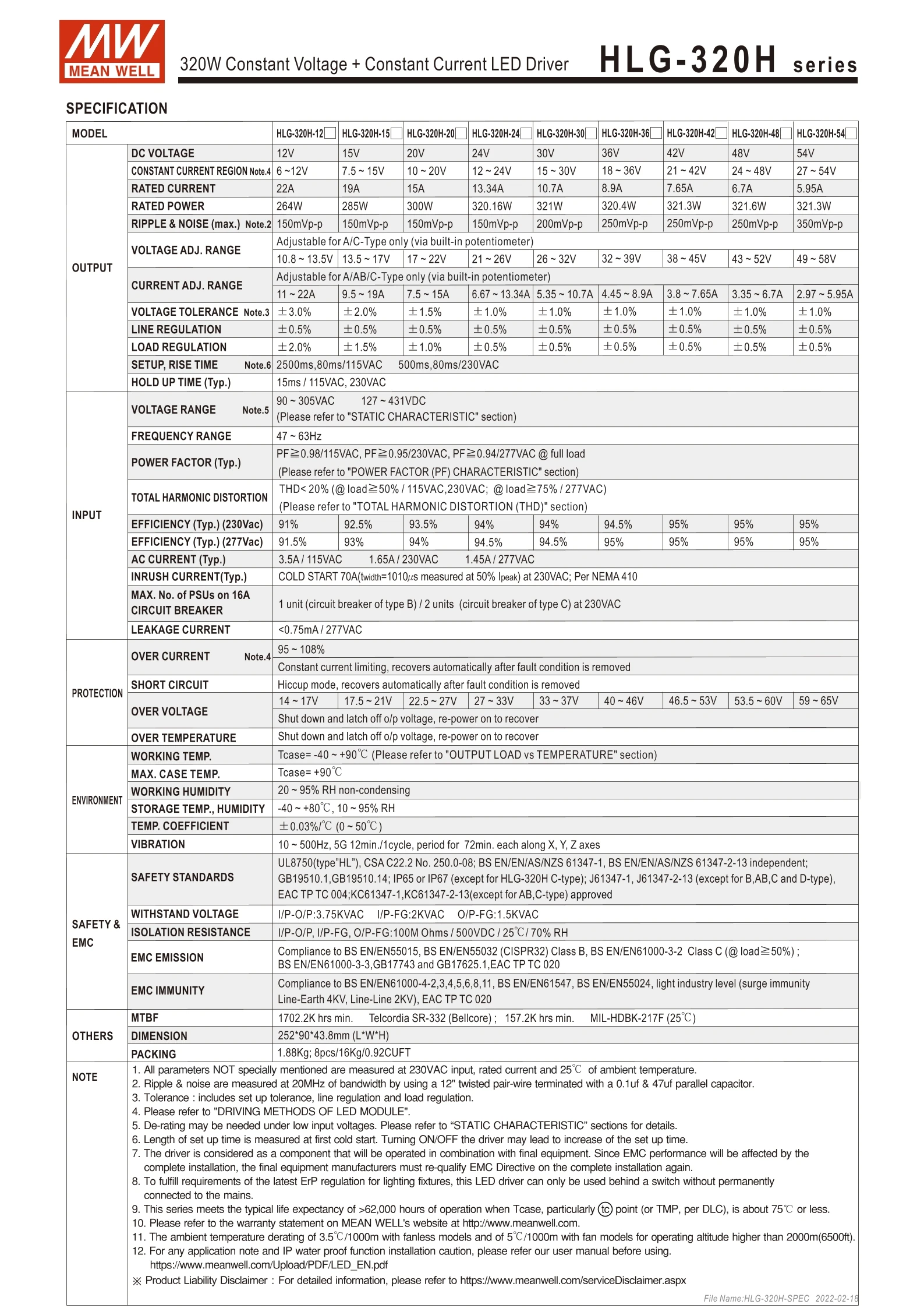 Description Picture 3 of itemMEAN WELL HLG-320H Series DC12V 24V 36V 48V 42V 54V 320W Rain-proof Single Output Adjustable LED Lighting Switching Power Supply