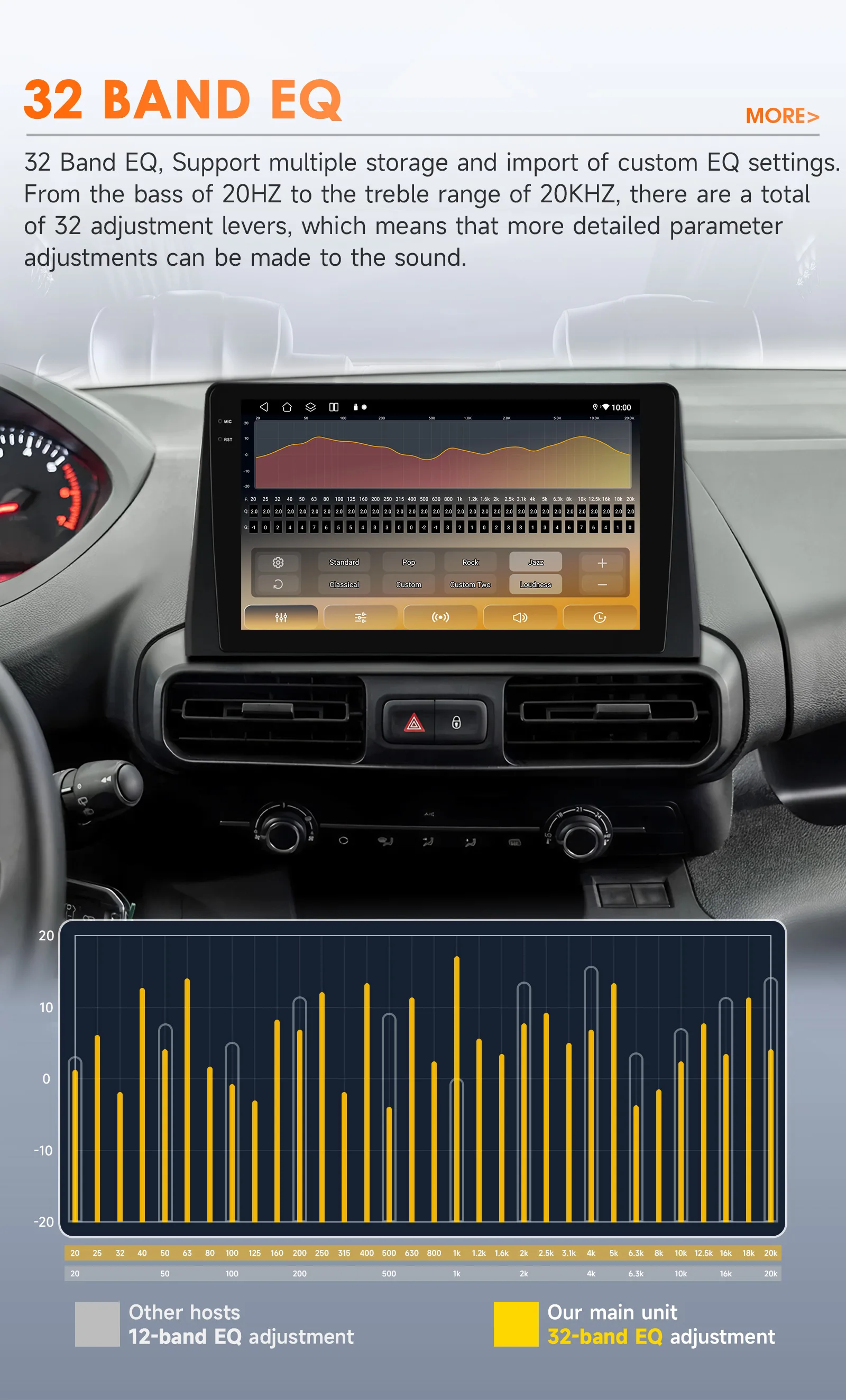 Hizpo Wireless CarPlay Android Auto Radio für Fiat Doblo 2021 2022 2023 2024 Smart Car Systems Multimedia Bildschirm Stereo GPS Navi – Detail 14