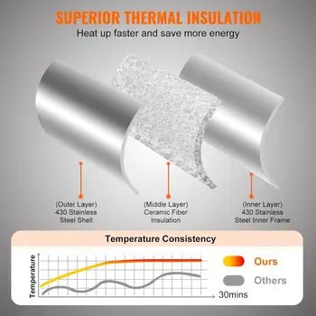 Outdoor Pizza Oven, 2-IN-1 Gas Pizza Maker & Grill, Propane Griller with Pizza Stone, Visual Door and Built-in Thermometer, 4