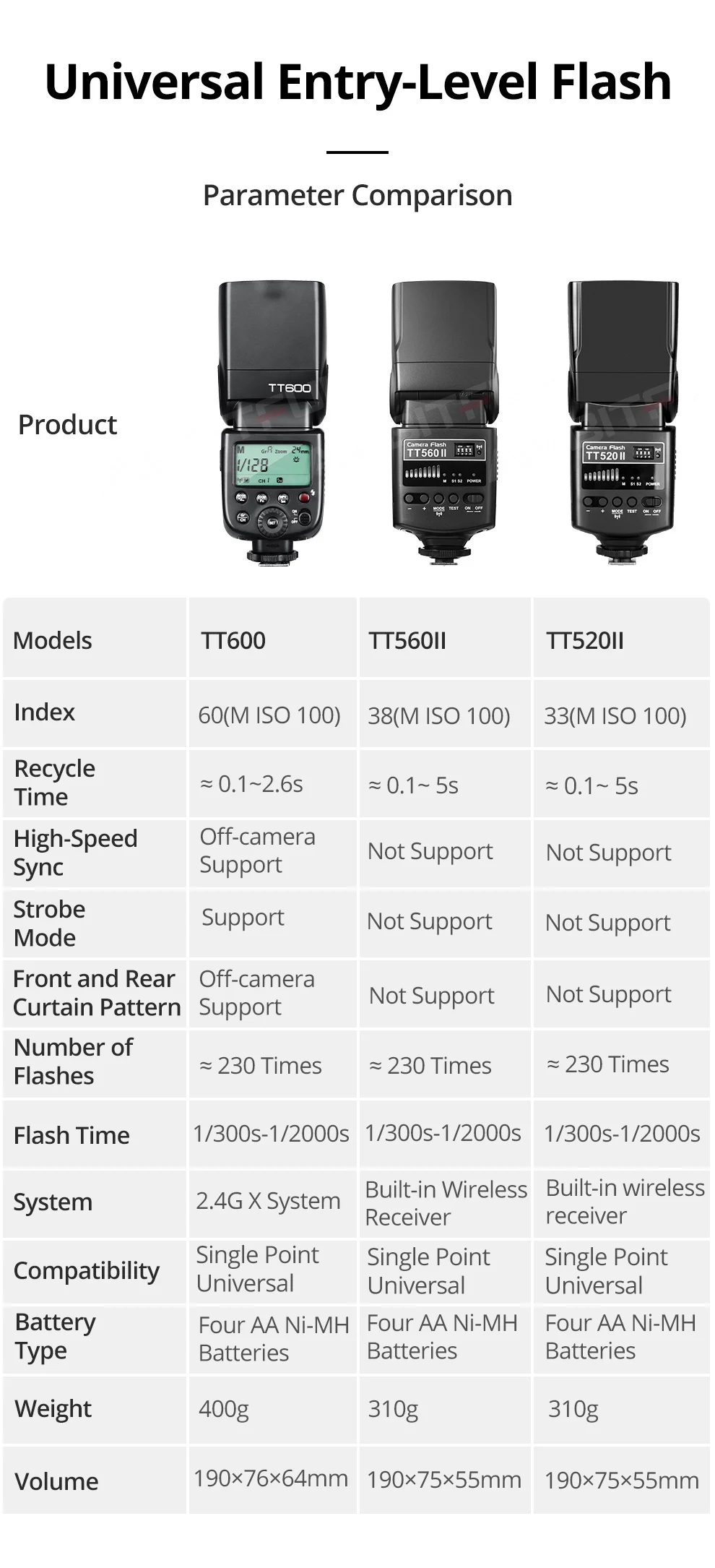 Godox TT600 TT600-S 2.4G Wireless GN60 Master/Slave Camera Flash Speedlite for C