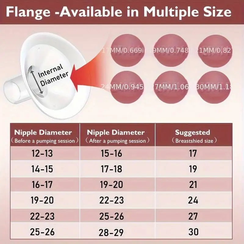 Soft Rim Flanges for Medela/Lansinoh Breast Pump PersonalFit Freestyle Maxflow Freestyle Flex Swing Maxi Connector Breast Pump Accessories,Breast Pumps