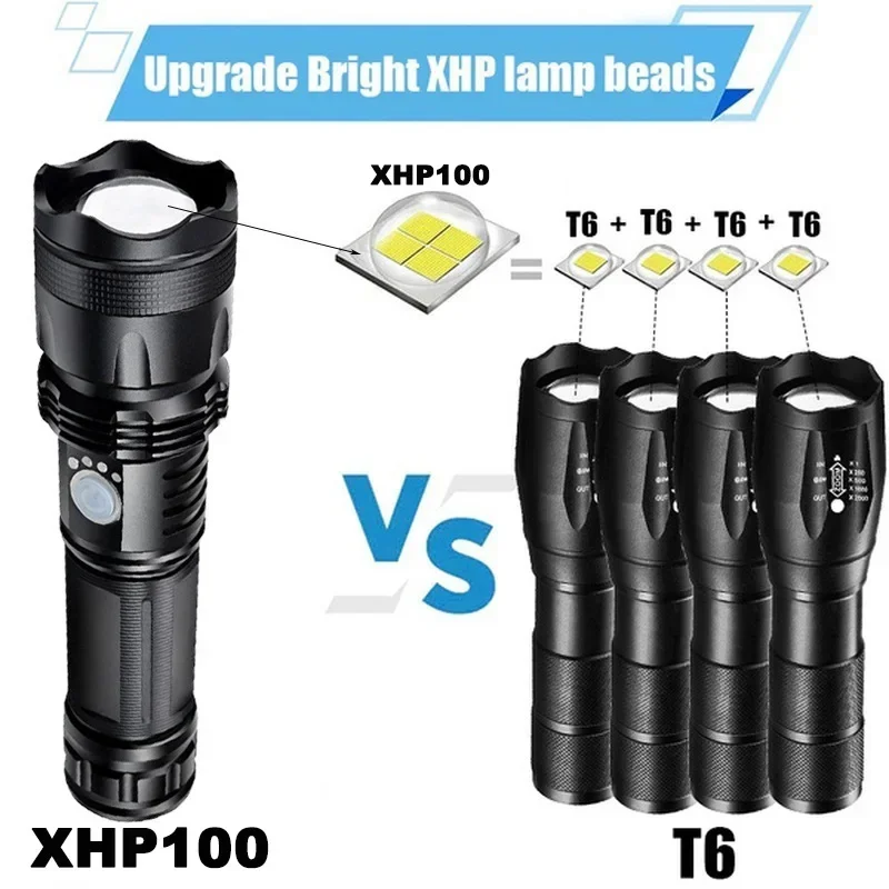 ķ, ߿     XHP100 LED   4 ھ ġ  USB  