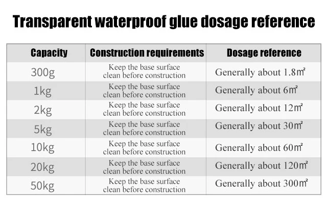30/300g Transparent Waterproof Glue Set Good Viscosity Heating Glue  Waterproof High-Temperature Resistant Glue Set With Brush - Price history &  Review, AliExpress Seller - Fantasy H-OME & Life Store