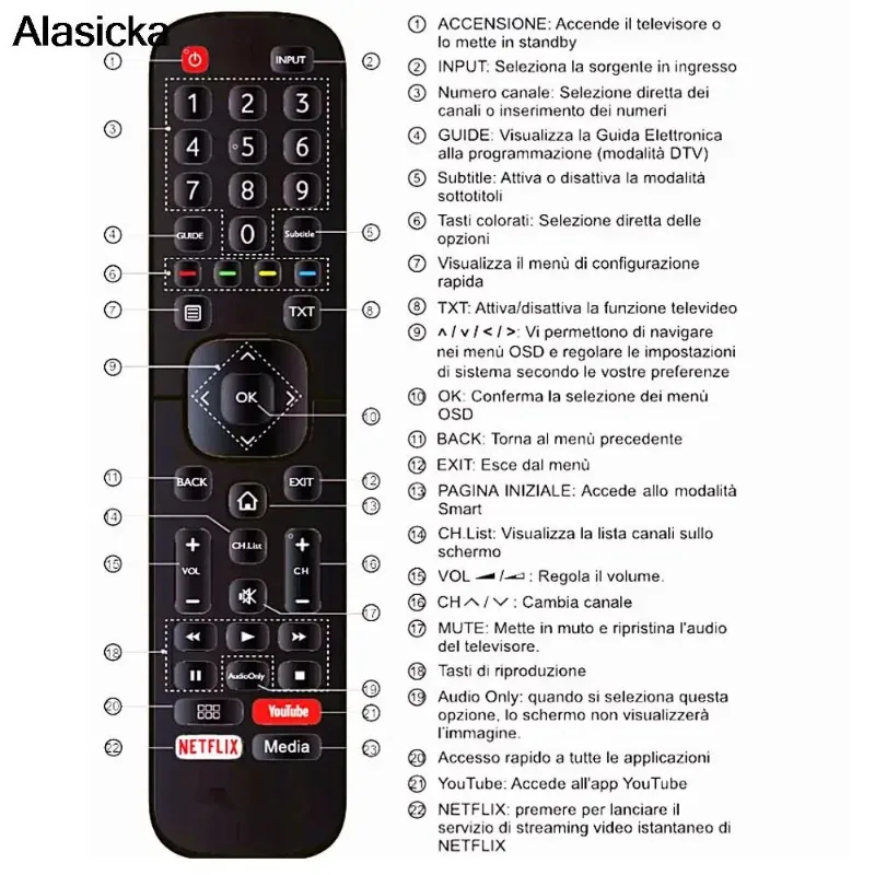 ALLIMITY EN2BB27H B Telecomando Sostituisci per Hisense TV with Media Youtube Netflix H32A5600 H39AE5500 H32A5600UK H43A5600 H65A6100 H43AE6030 H50A6100 H55A6100 H43A6100 H43AE5500 H39A5600UK