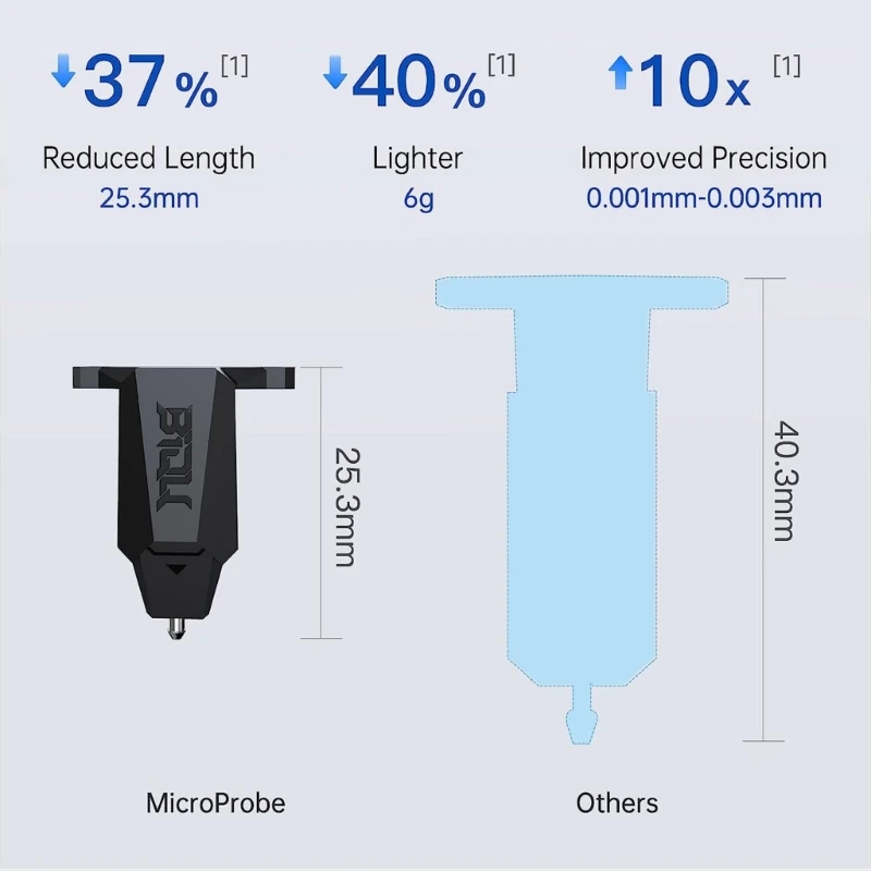 Фото MicroProbe датчик для автоматического выравнивания кровати Kit для 3D принтера Ender3 BIQU B1 для SKR Mini E3V3.0 SKRV1.4Turbo, панель управления, Прямая поставка №2
