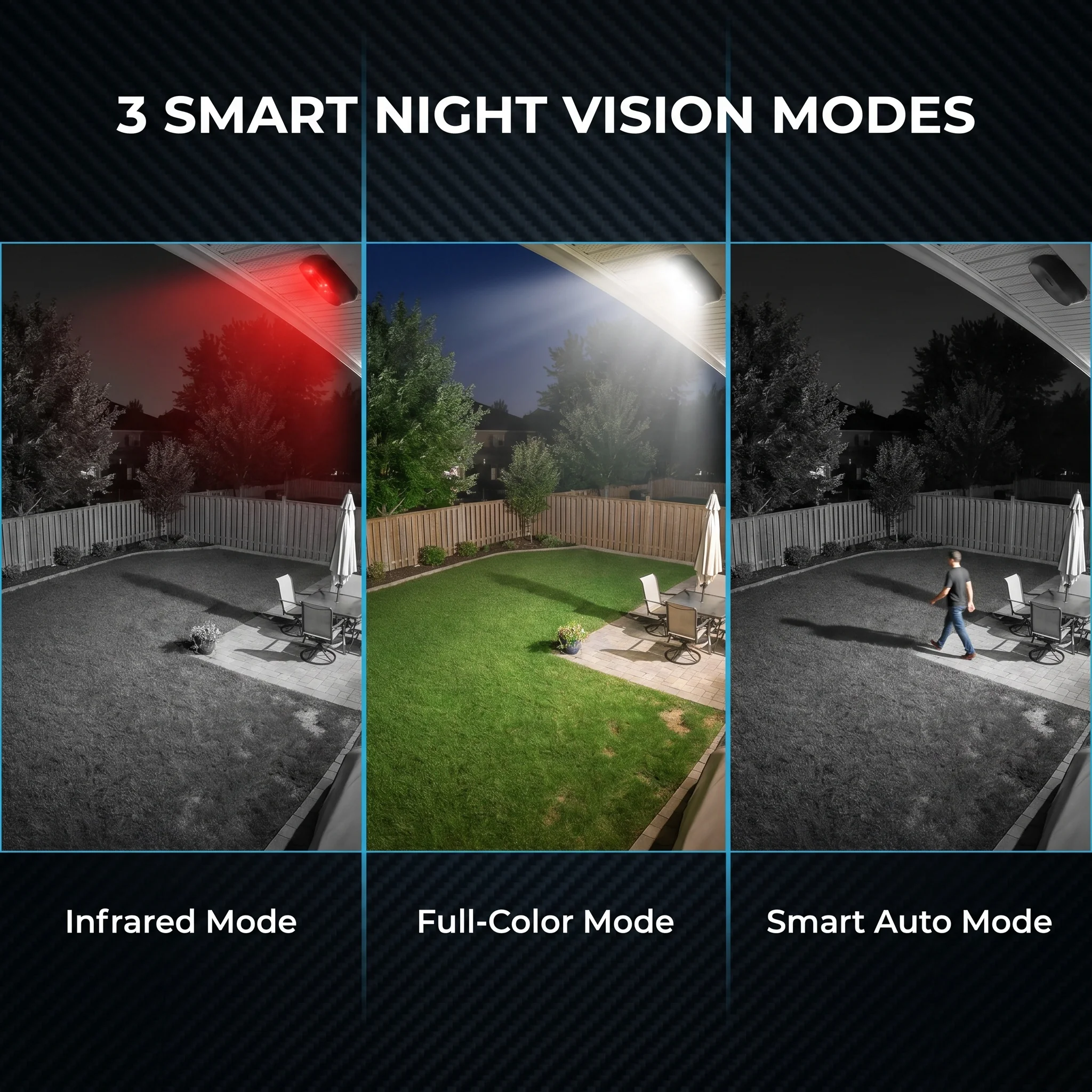 ANRAN 5MP Wifi Solar Camera 360° Rotation Security Surveillance Camera Outdoor Wireless Human Detection Custom Detection Area 4