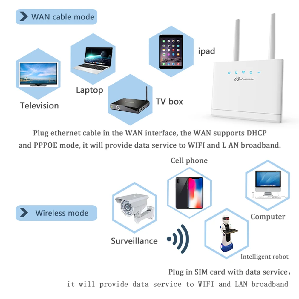 Routeur Wifi sans fil R311 4G LTE 300Mbps, débloqué, antennes