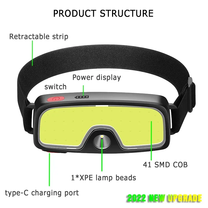 코브 180 °   투광등 LED 헤드램프 손전등손전등 3가지 모드 내장형 USB 충전식 배터리 헤드램프 하이킹 캠핑 램프