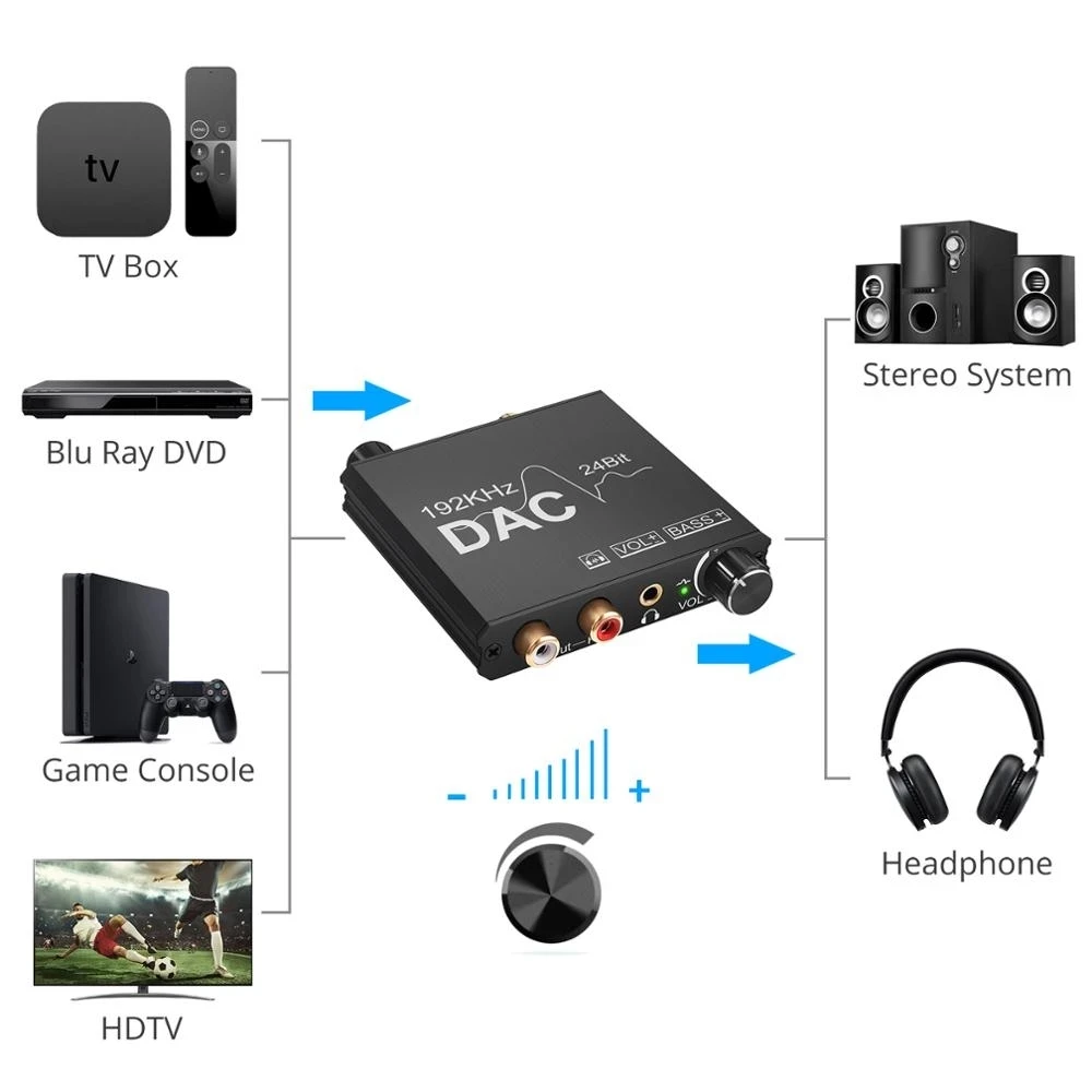 Convertitore Audio Da Ottico A 3.5mm - DAC Con Controllo Volume Per TV - Foto 10