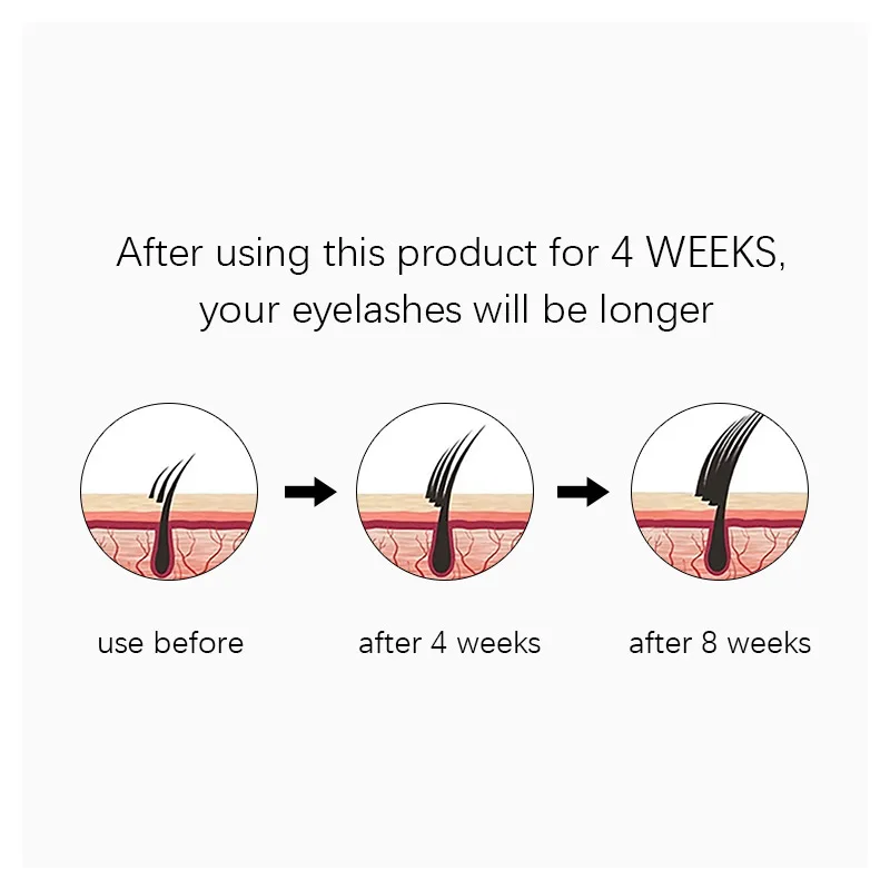 NATUHANA-Eyelash Growth Serum, Fast Eyelash Enhancer, Longer, Fuller, Thicker Lashes, Eyebrows Enhancer, Eyelash Makeup Tool 2
