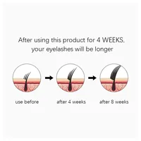 NATUHANA-Eyelash Growth Serum, Fast Eyelash Enhancer, Longer, Fuller, Thicker Lashes, Eyebrows Enhancer, Eyelash Makeup Tool 2
