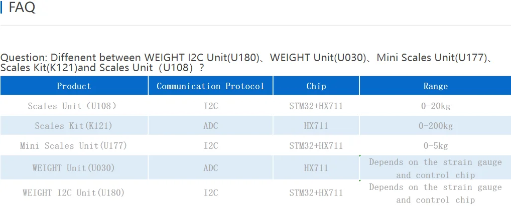 Official Weight I2C Unit (HX711)