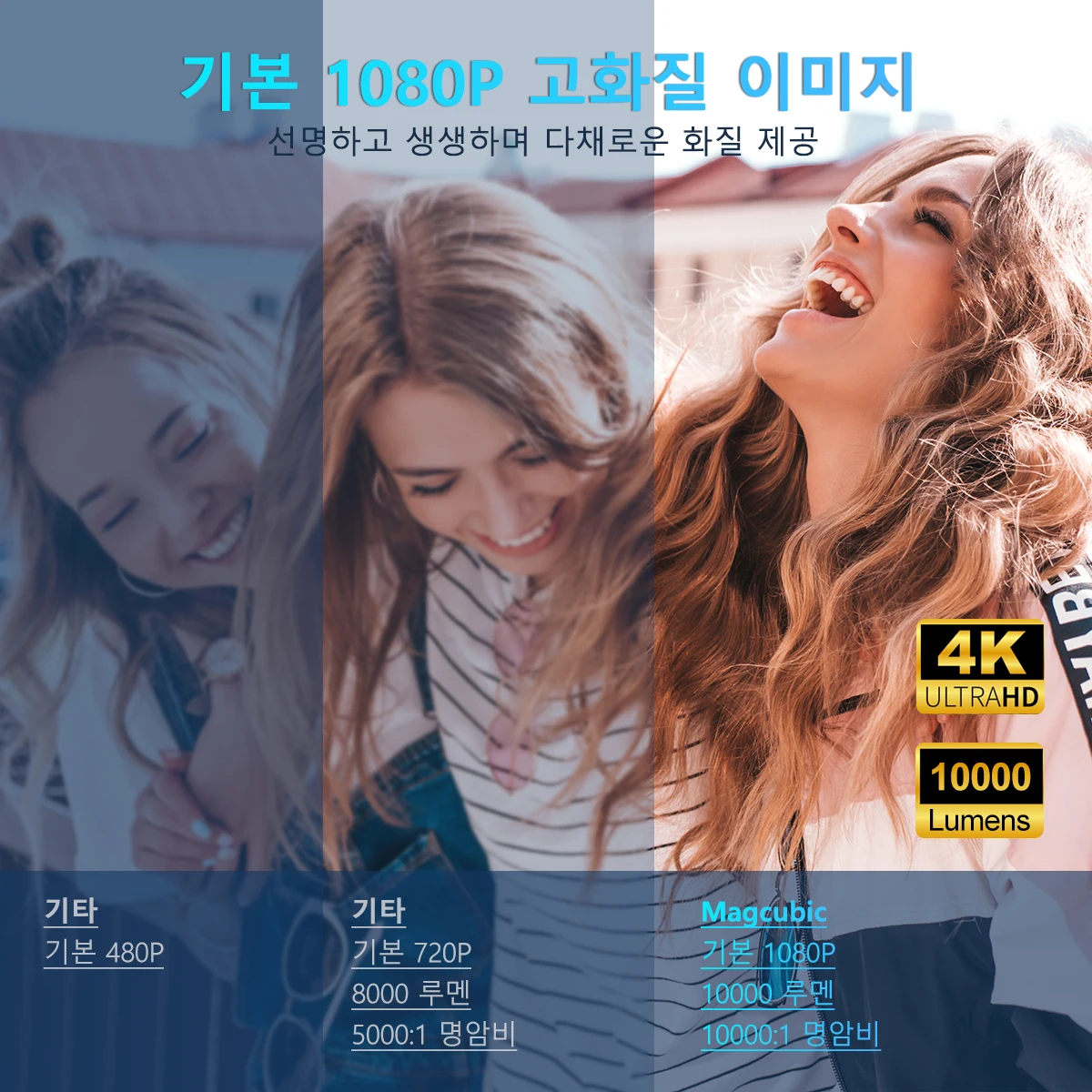 Magcubic HY320 프로젝터, 4K 안드로이드 11 네이티브 1080P 390ANSI Wifi 6 BT5.0 시네마, 휴대용 올위너 H713 프로젝터, HY300 업그레이드