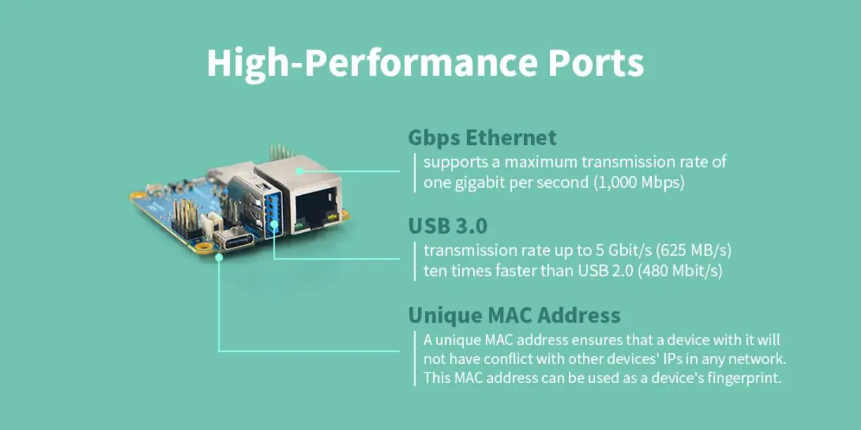 NanoPi Neo3 Kit 1G/2G 32bit DDR4 RAM Rockchip RK3328 Quad Cortex-A53 Up to 1.3GHz,1GB Ethernet,USB3.0 OpenWRT,Ubuntu,Multi,Lunix single board computer