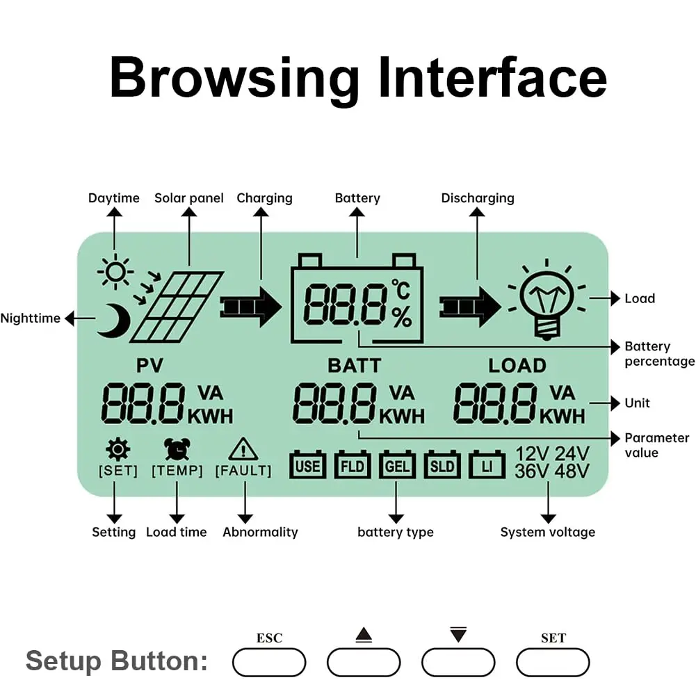 Efficient MPPT Solar Controller: 40/60A, Versatile 12/24V Battery Compatibility,