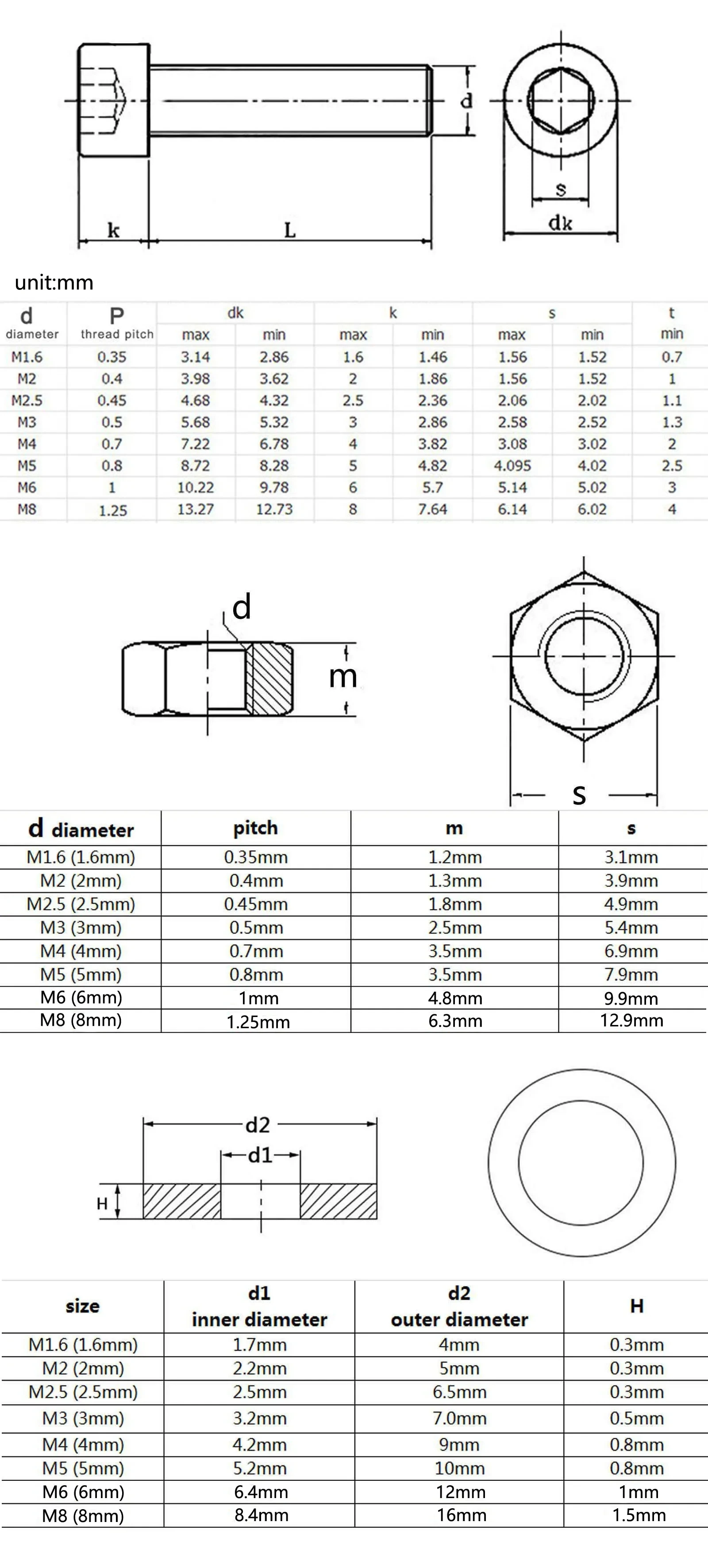 Description Picture 3 of item1 Set M1.6 M2 M2.5 M3 M4 M5 M6 M8 DIN912 Black Grade 12.9 Steel Allen Hexagon Hex Socket Cap Head Screw Bolt Nut Washer Kit Box