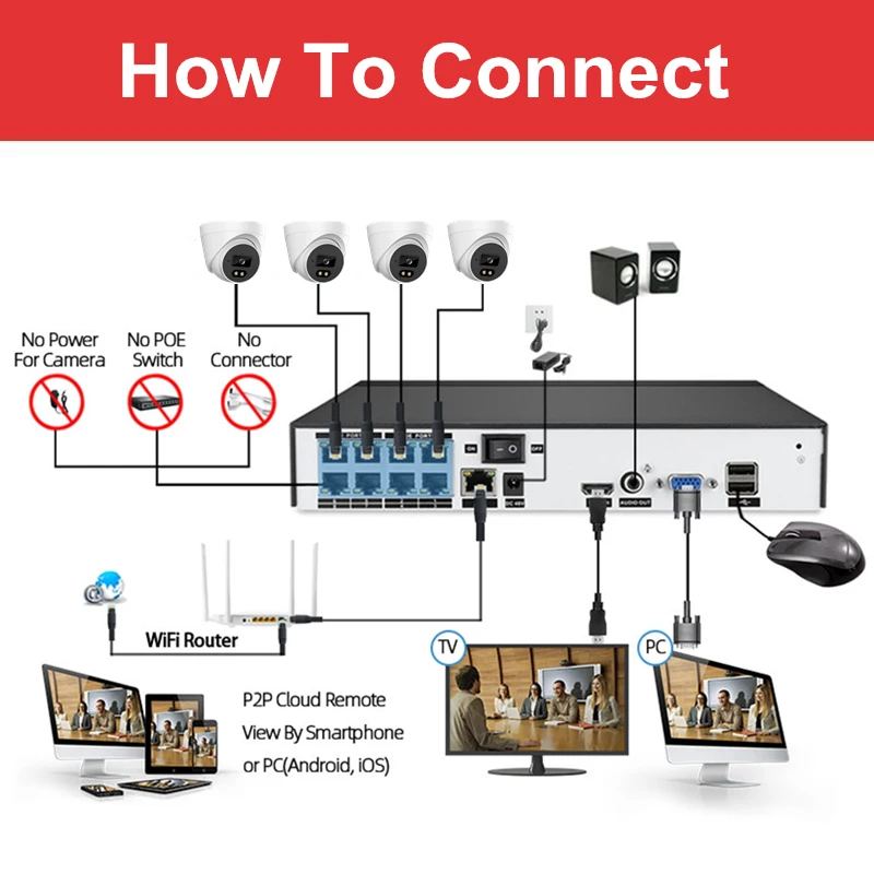 Acarte POE IP ī޶, Ʈ Ǯ ÷ Ʈ , H.265 , ǳ  ī޶, Onvif, 3MP, 4MP, 5MP, 8MP