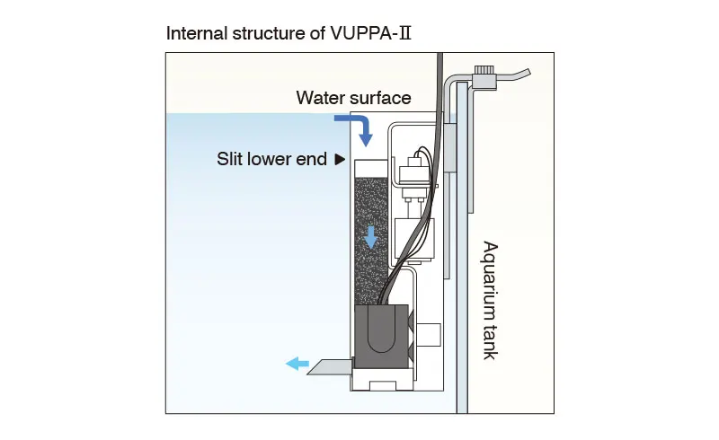 激安通販の ADA VUPPA-II 水槽用フィルター 研い フィルター・ポンプ・ろ材