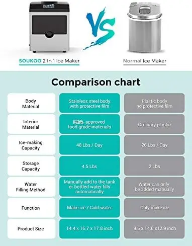 

in 1 Water Ice Maker, 48lbs Daily Ice Cube Makers,Stainless Steel Ice Makers Countertop,Tabletop Ice Maker Machine with a and a