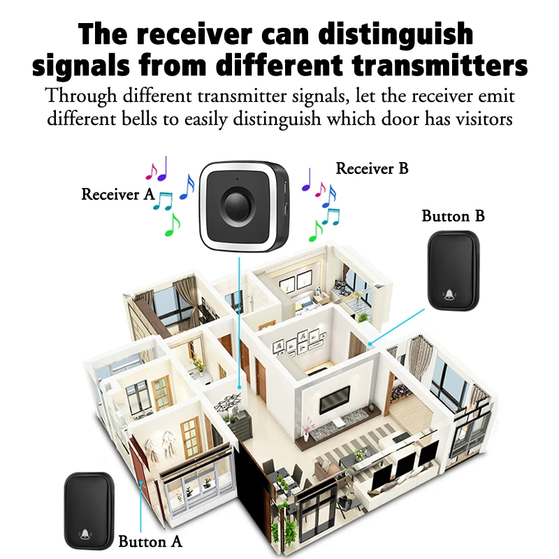 Home Wireless Doorbell 60Songs 110DB 150M Waterproof Remote Smart Calling Bell with US EU UK Plug wireless doorbell