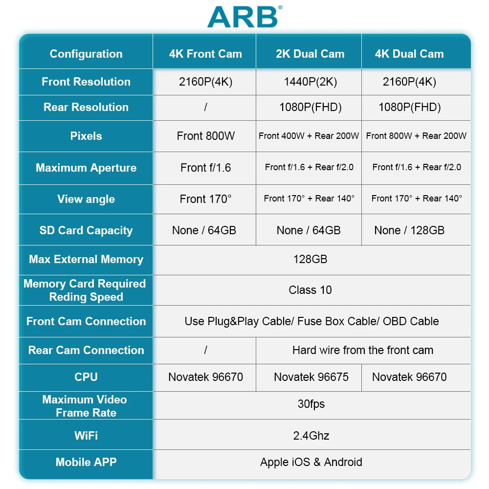 ڵ  ī޶  Renegade 2022 2021 2020 2019 2018 2017 2016 2015,ARB 4K Dvr Renegade